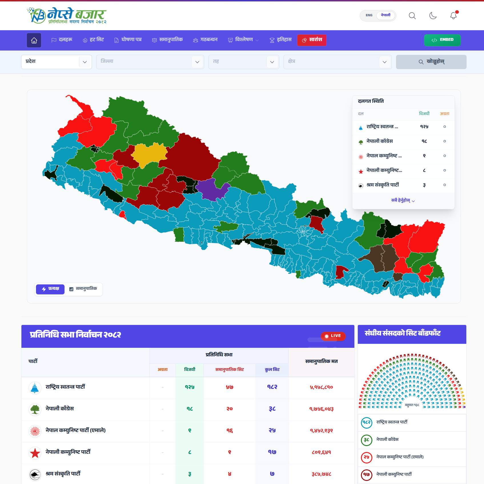 Election Tracker website preview