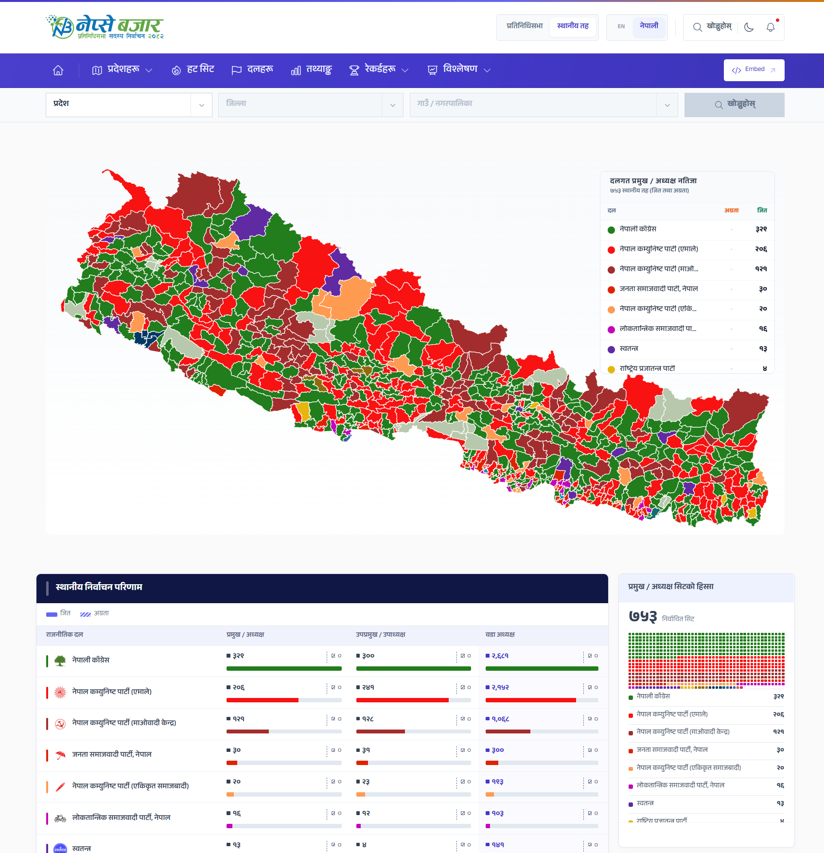 Election Result preview